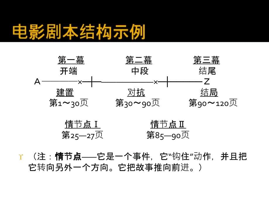 电影剧本写作与赏析课件_第5页