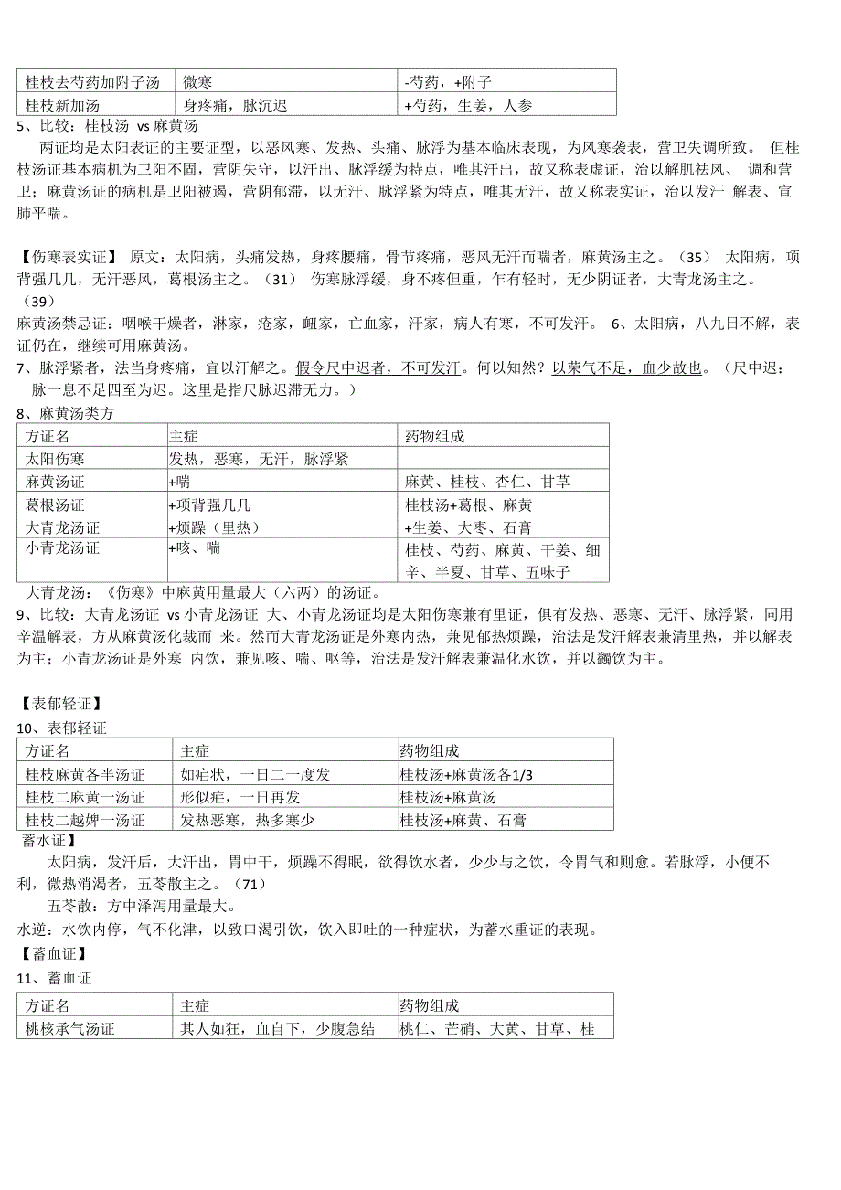 伤寒论重点整理_第2页