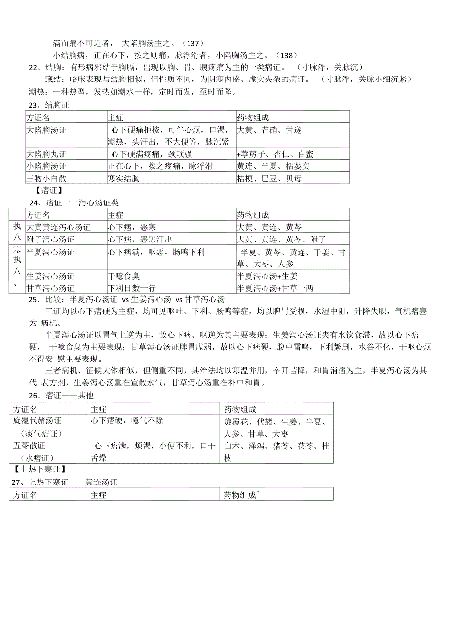 伤寒论重点整理_第5页