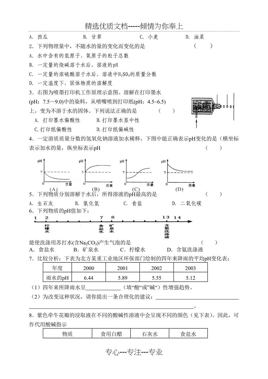 应用广泛的酸、碱、盐_第5页