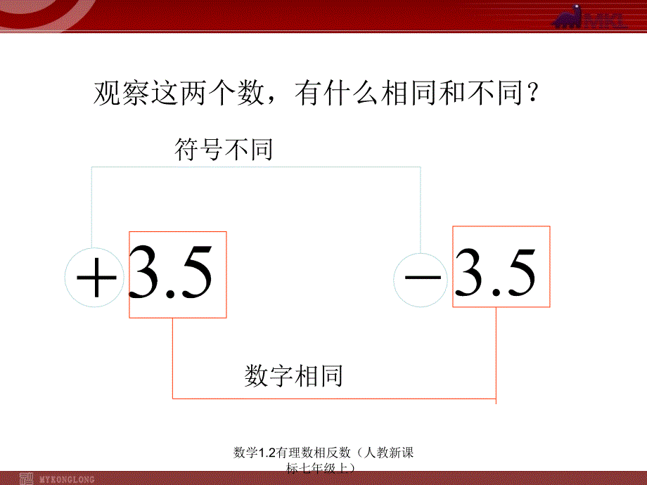 数学1.2有理数相反数人教新课标七年级上课件_第4页