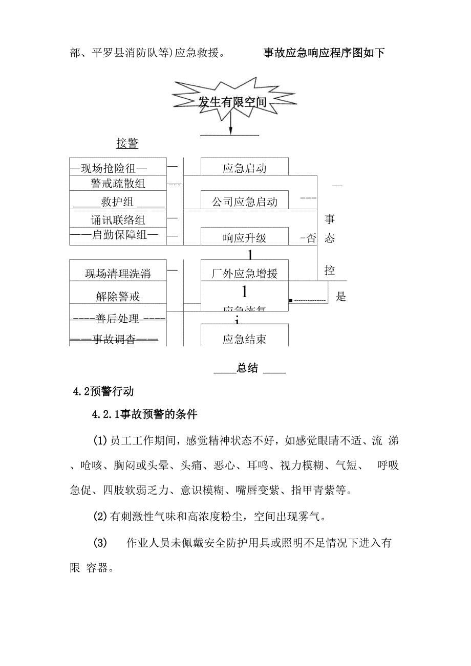 有限空间应急预案模板_第5页