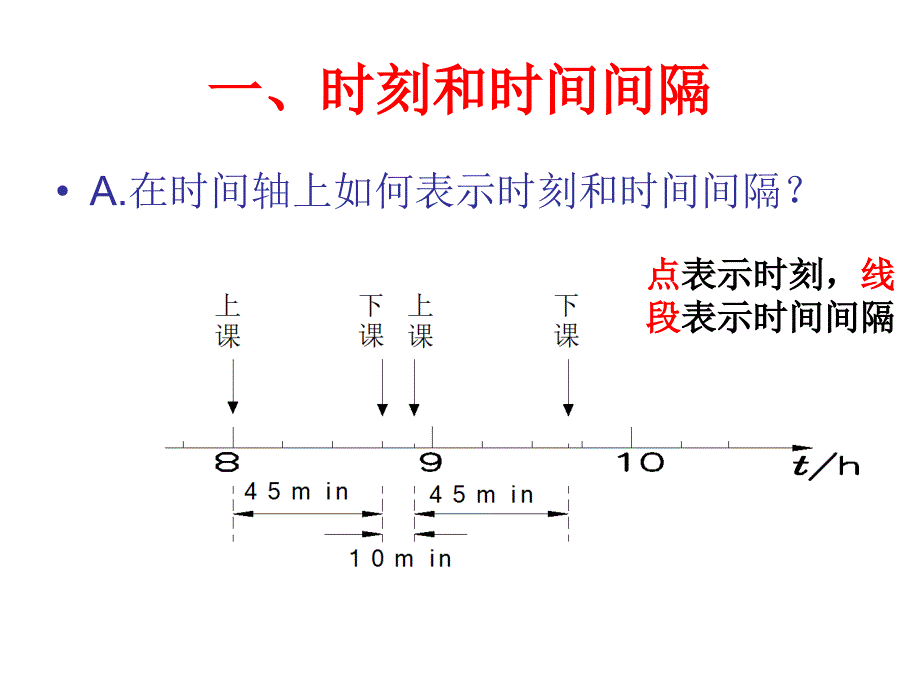 1.2时间和位移_第3页