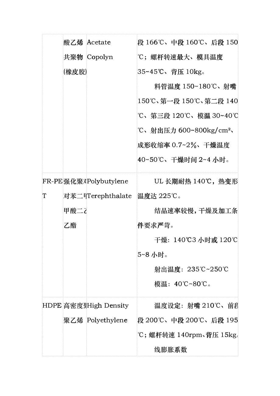 常用塑料的注塑成型条件bikn_第5页