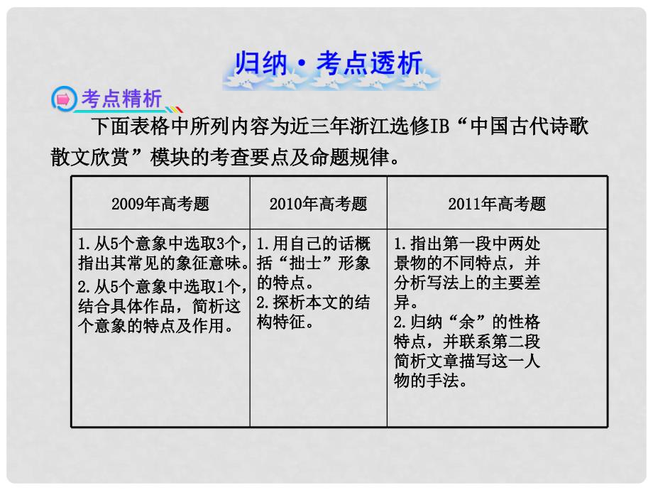 高中语文 5.1 第一讲 中国古代诗歌散文欣赏课件_第2页