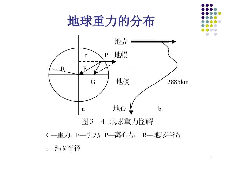 地球的物理性质及圈层构造_第5页