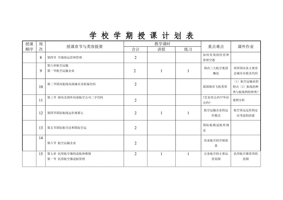 民航概论教学计划_第4页