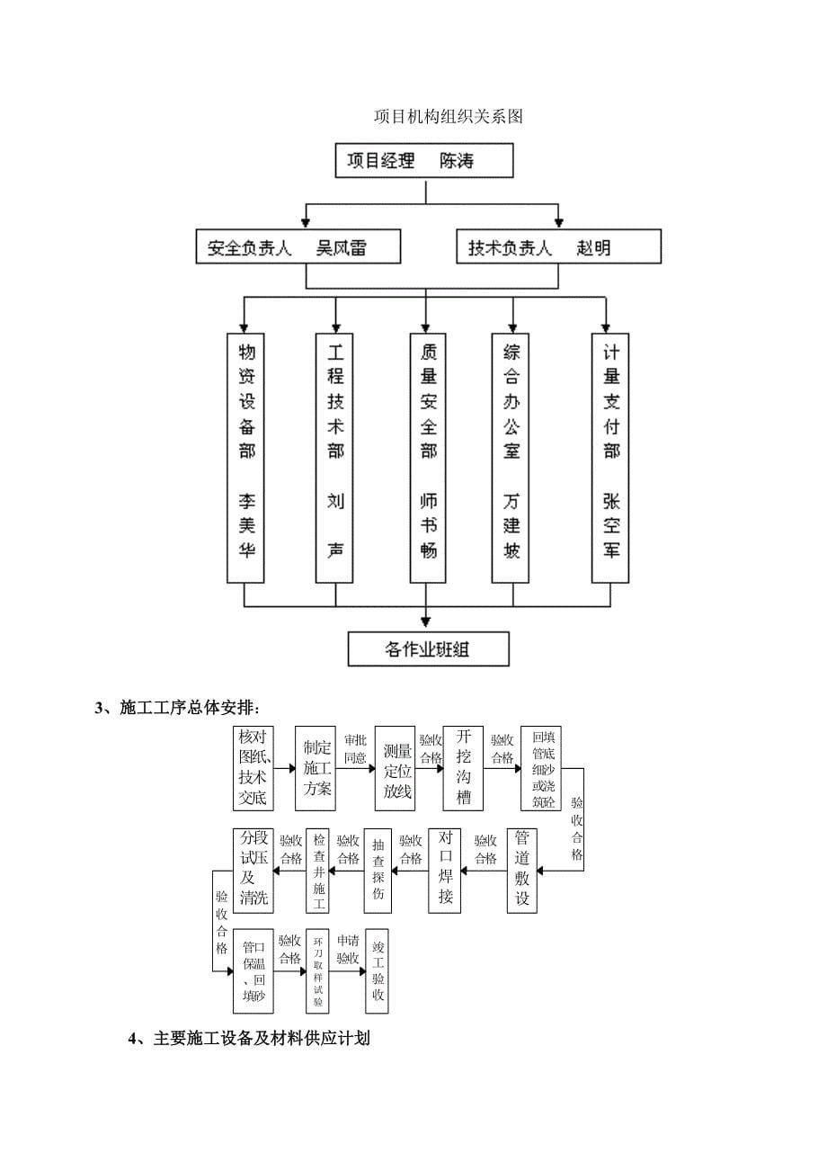 供热管网施工组织设计.doc_第5页