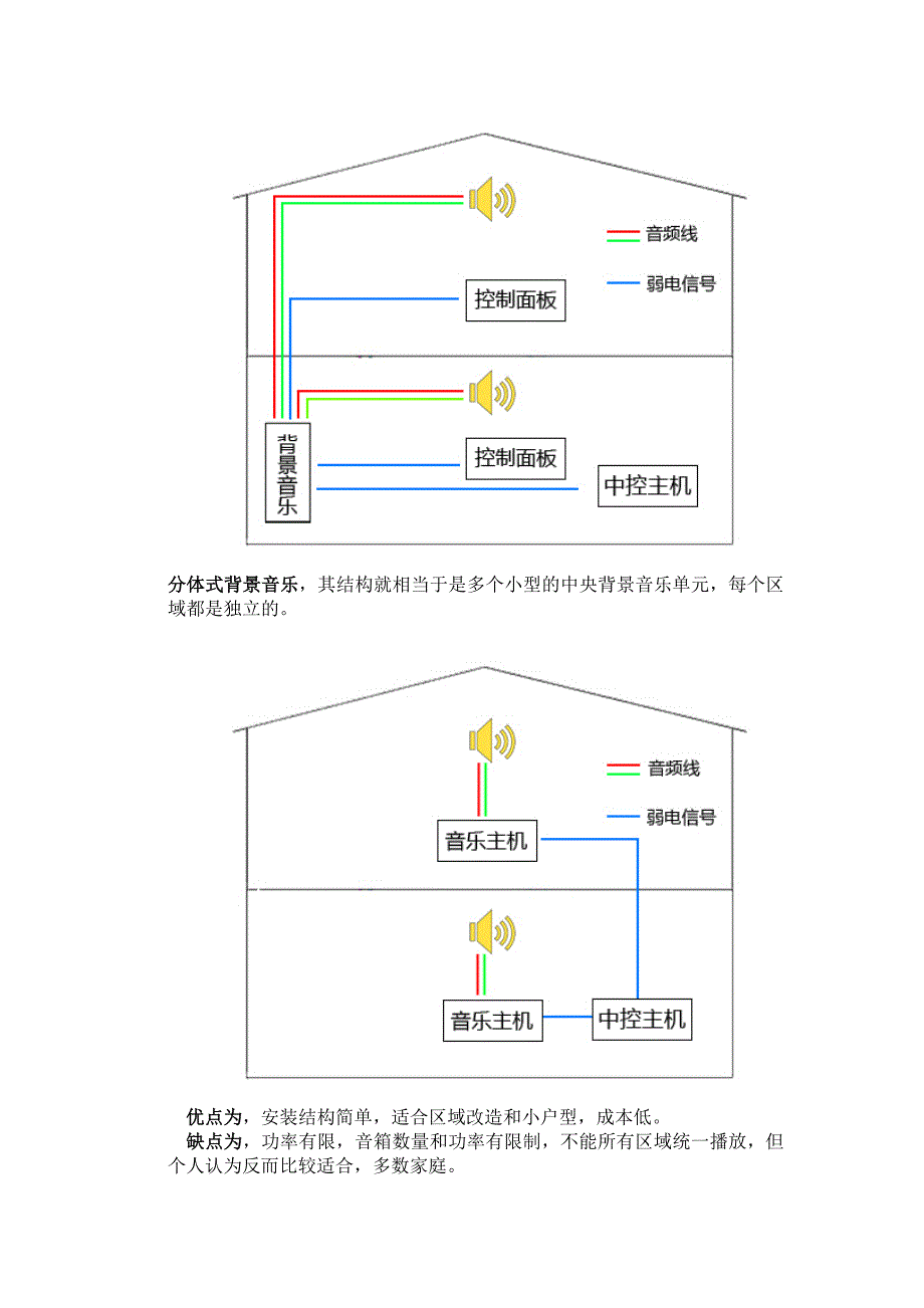 智能家居方案设计及产品选购.doc_第4页