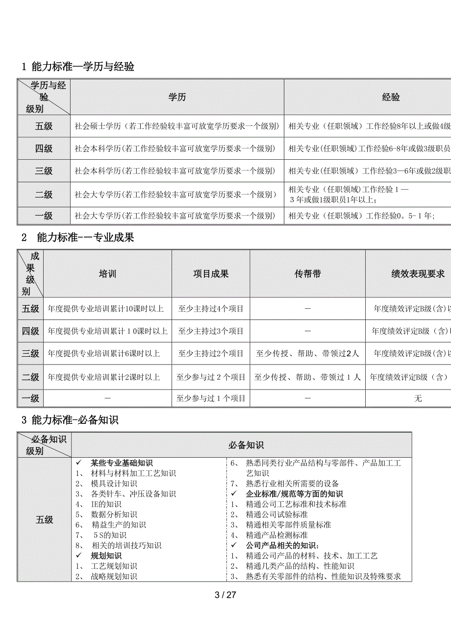 工业工程ie职种任职资格体系标准_第3页