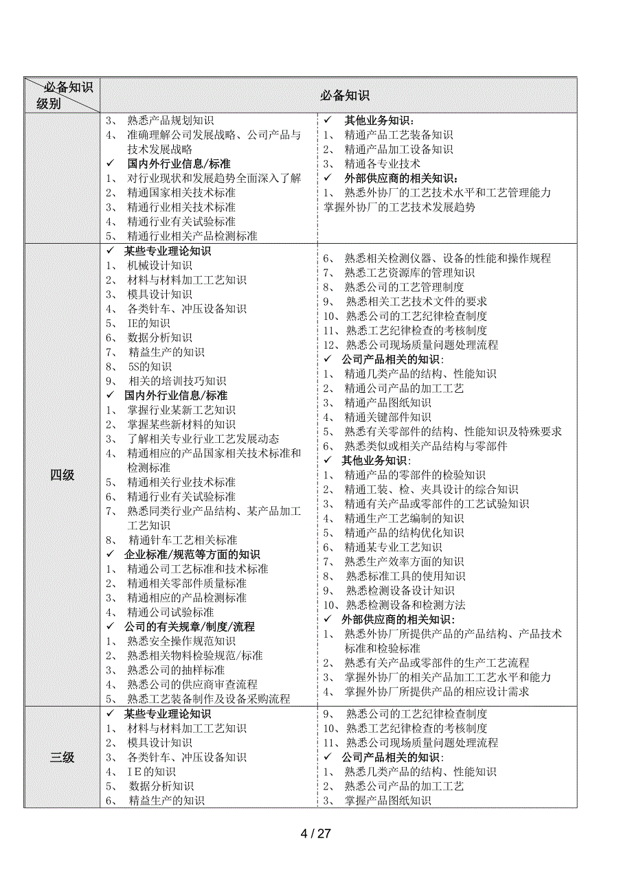 工业工程ie职种任职资格体系标准_第4页
