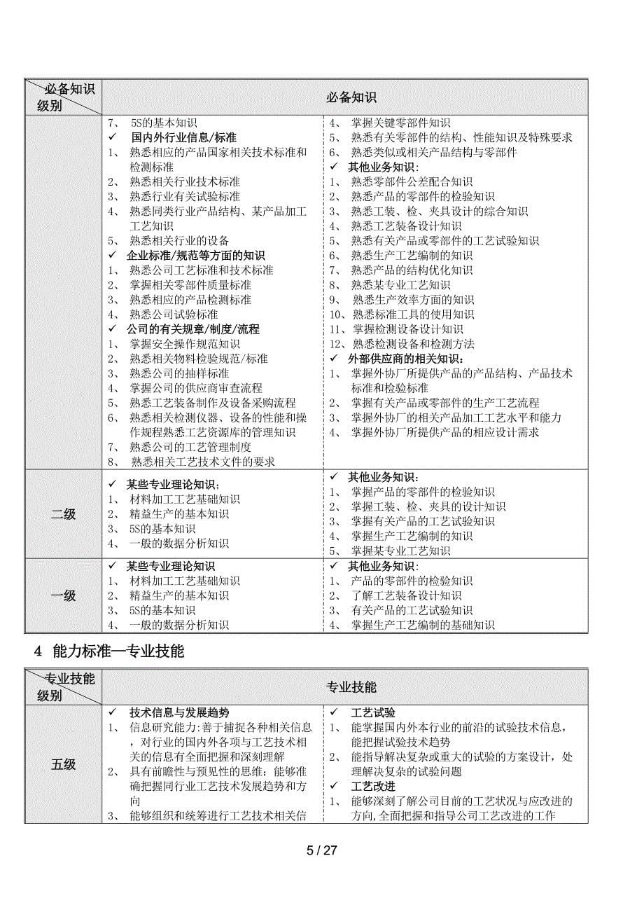 工业工程ie职种任职资格体系标准_第5页