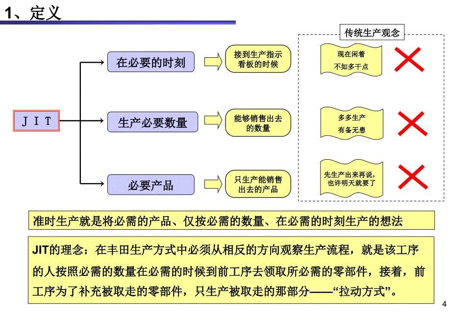 以均衡化、少人化、流程化为特征的准时化生产说课讲解_第4页