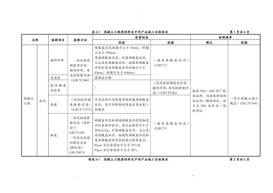 水利工程质量检测部分最终_第4页