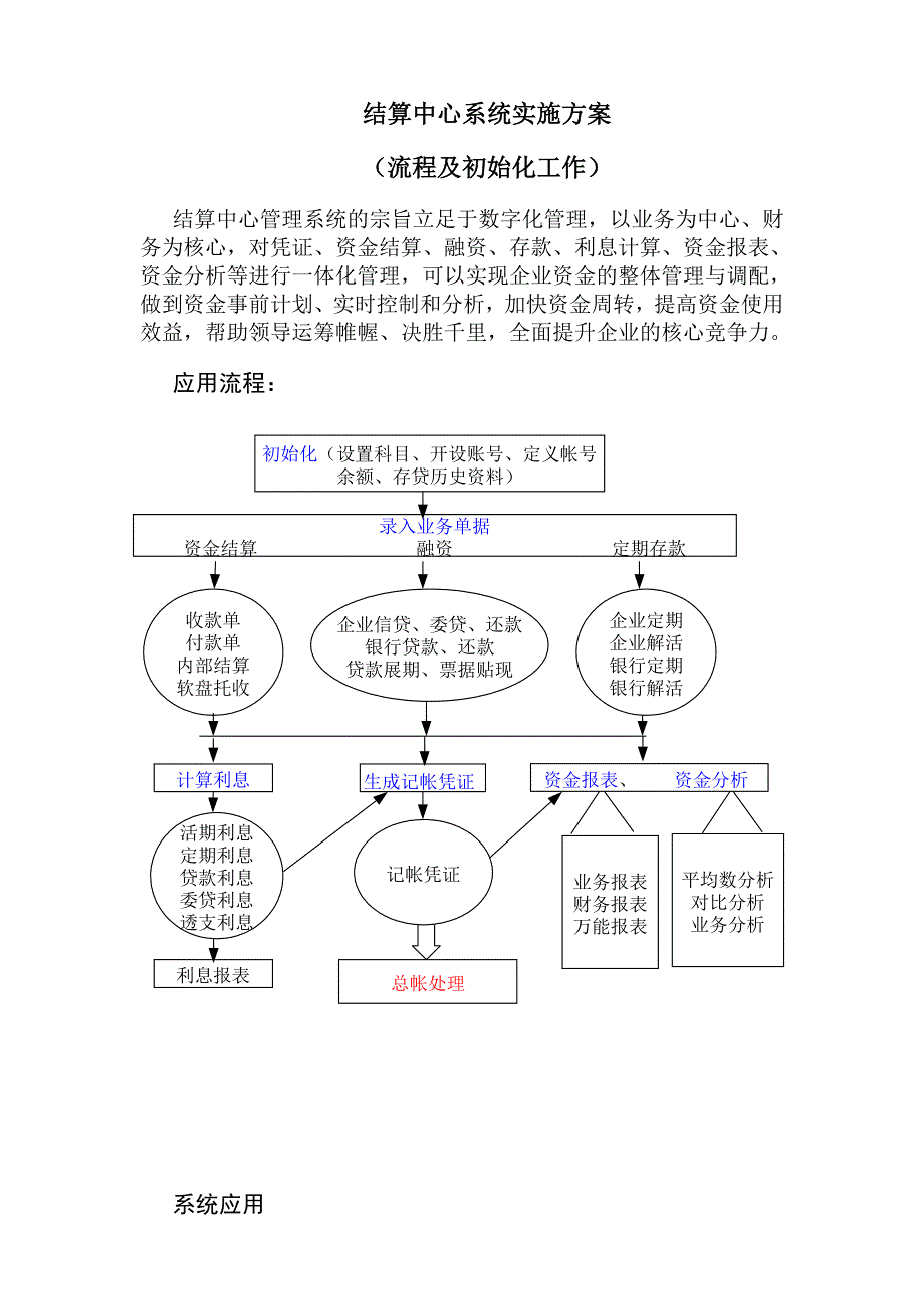 结算中心管理流程_第1页