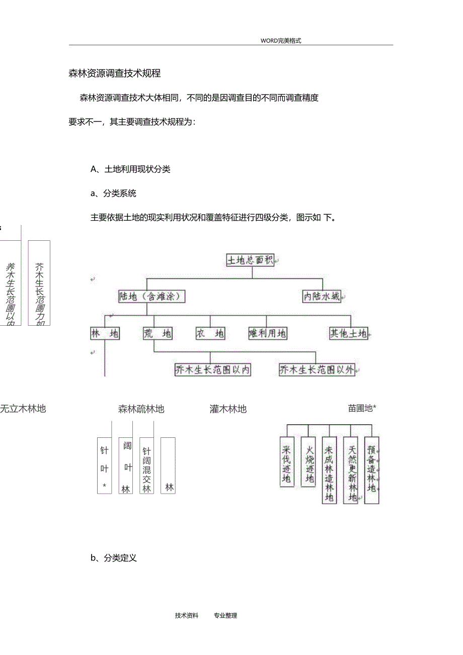 森林资源调查技术规程完整_第1页