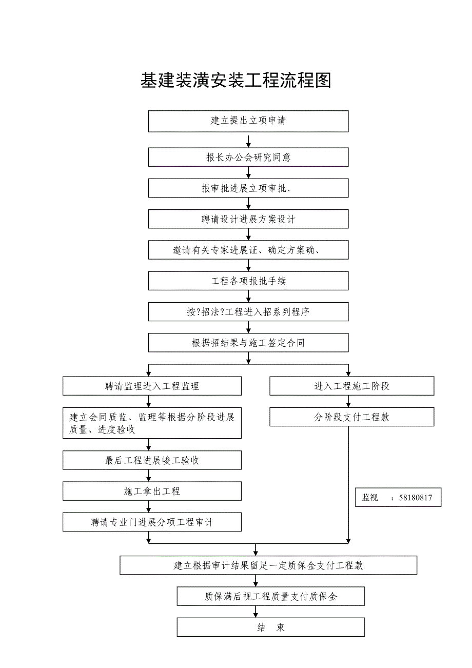 财务管理规章制度流程图_第3页