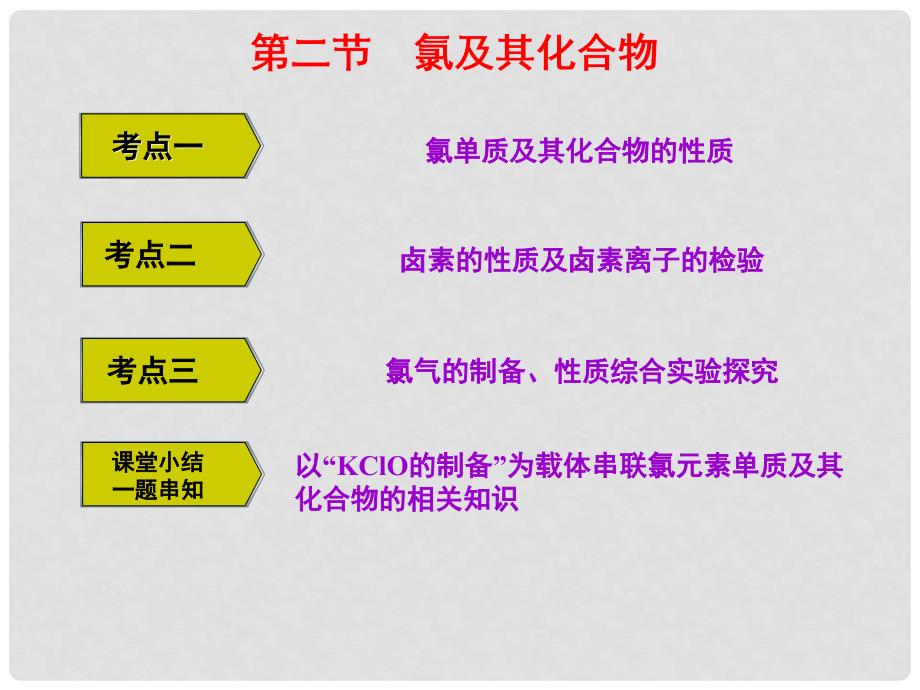 高考化学一轮复习 第四章 非金属及其化合物 第二节 氯及其化合物课件 新人教版_第1页