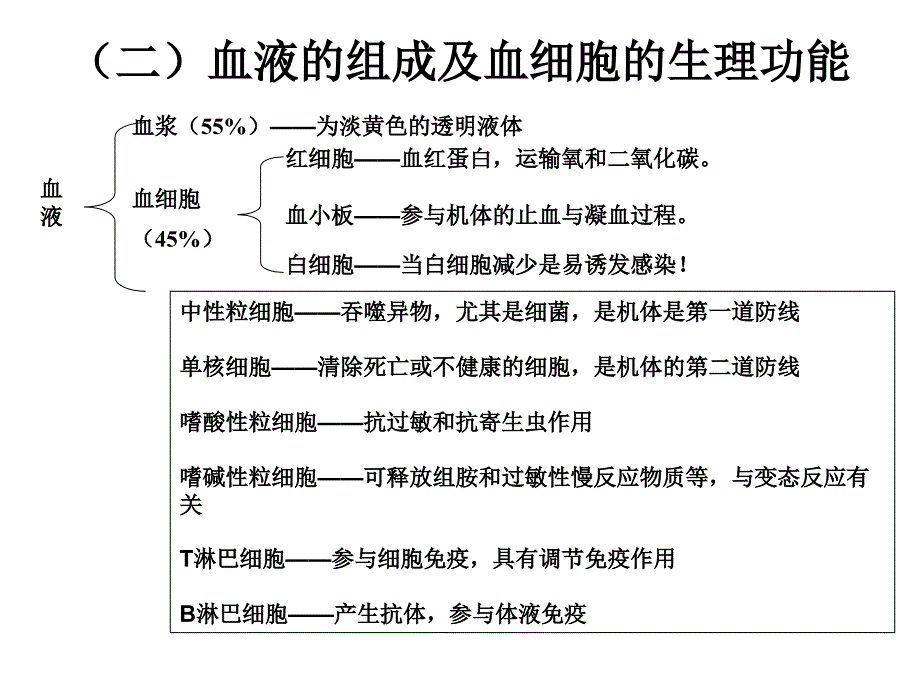 护考血液系统课件_第4页