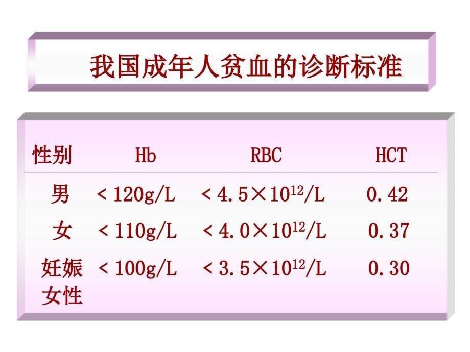 护考血液系统课件_第5页