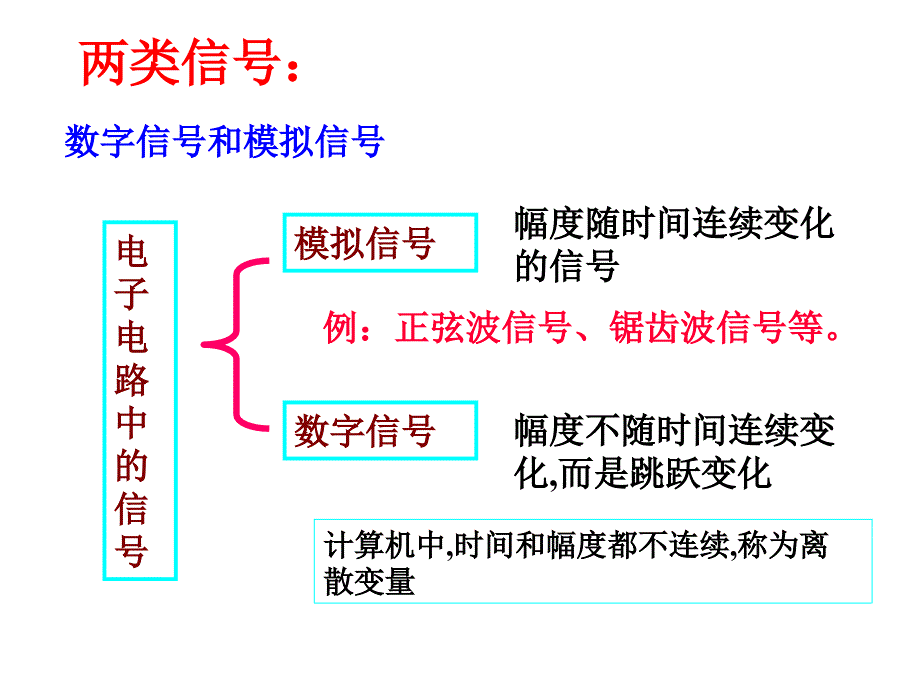 电子电路设计基础_第2页