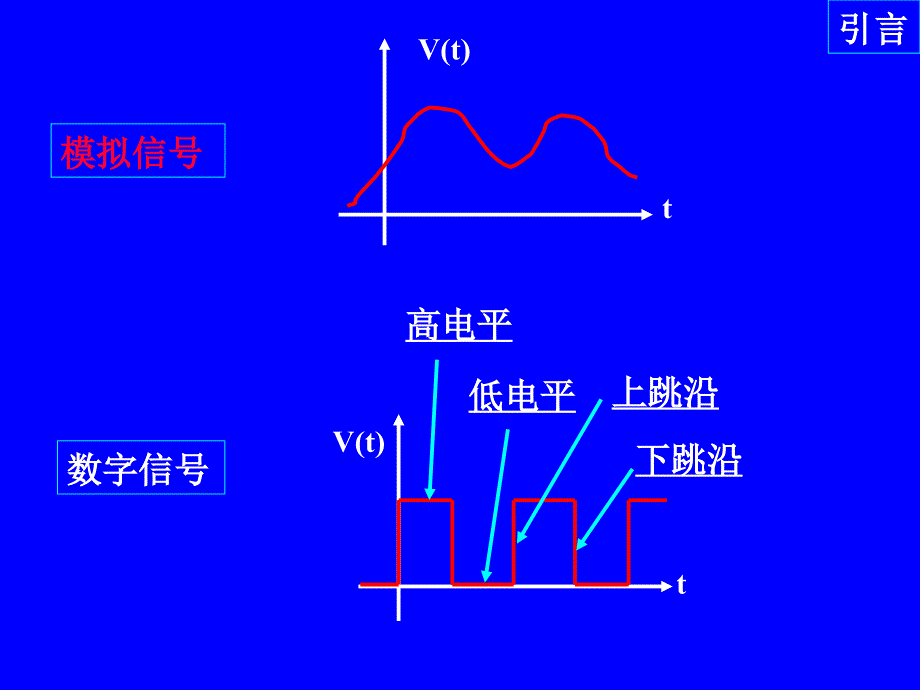 电子电路设计基础_第3页