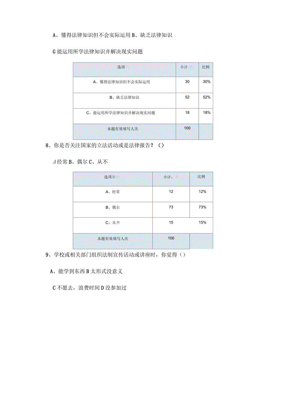 大学生法律意识的调查报告精编_第4页