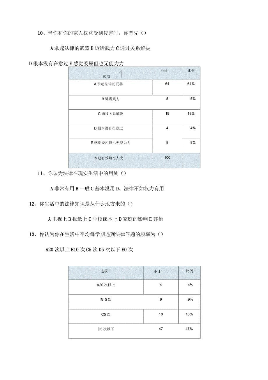 大学生法律意识的调查报告精编_第5页