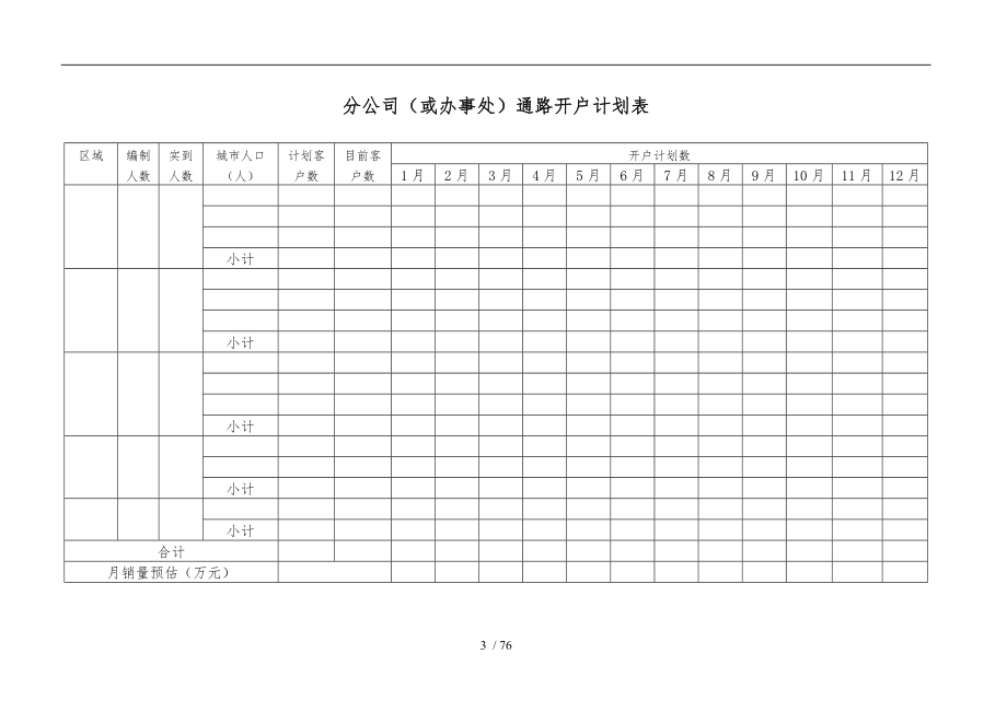 索芙特日化品公司销售管理手册范本_第3页