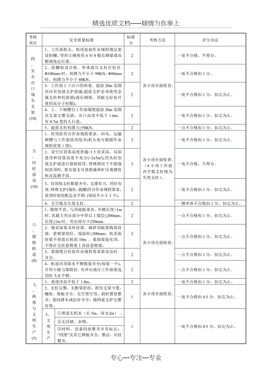 作面安全质量标准化标准及_第5页