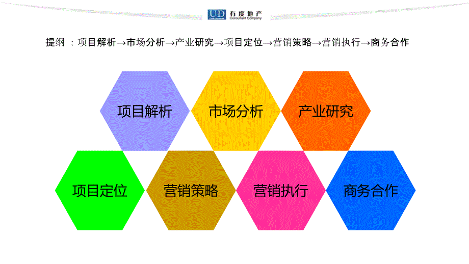 江苏昆山花桥嘉宝梦世界项目营销策划报告70p_第3页