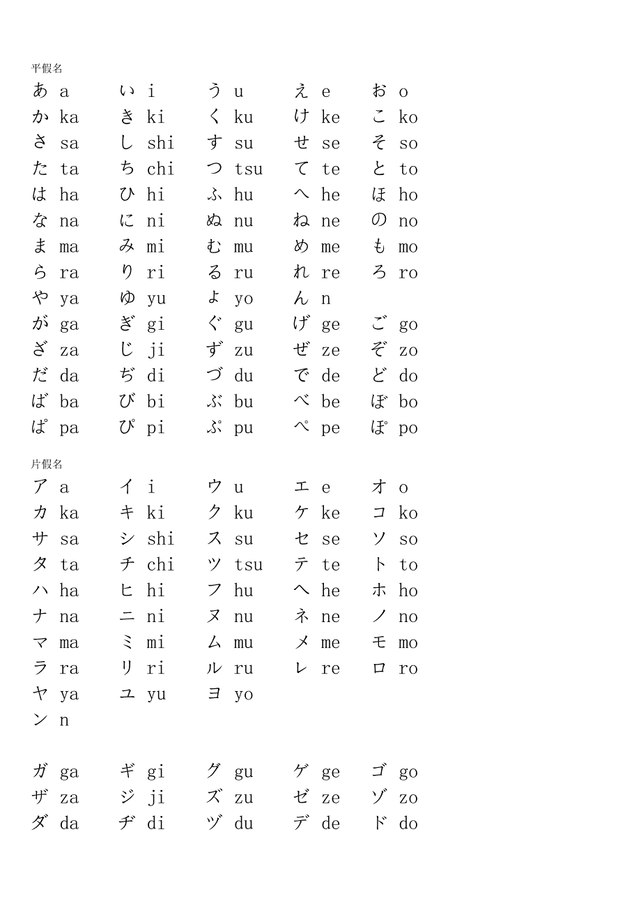 日语平假名片假名表_第1页