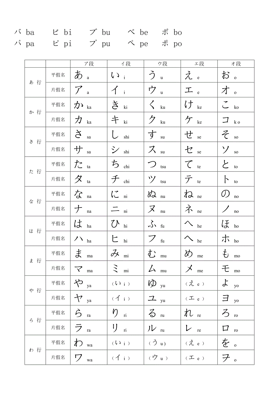 日语平假名片假名表_第2页