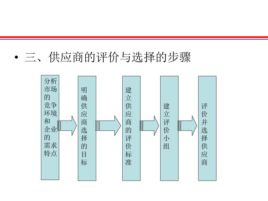 供应商的开发与管理.ppt_第4页