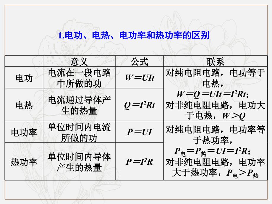 第7章 第1节课时3电阻定律　欧姆定律　焦耳定律及电功率：电功、电热、电功率和热功率的理解及应用物理高三一轮总复习课件鲁教版_第3页