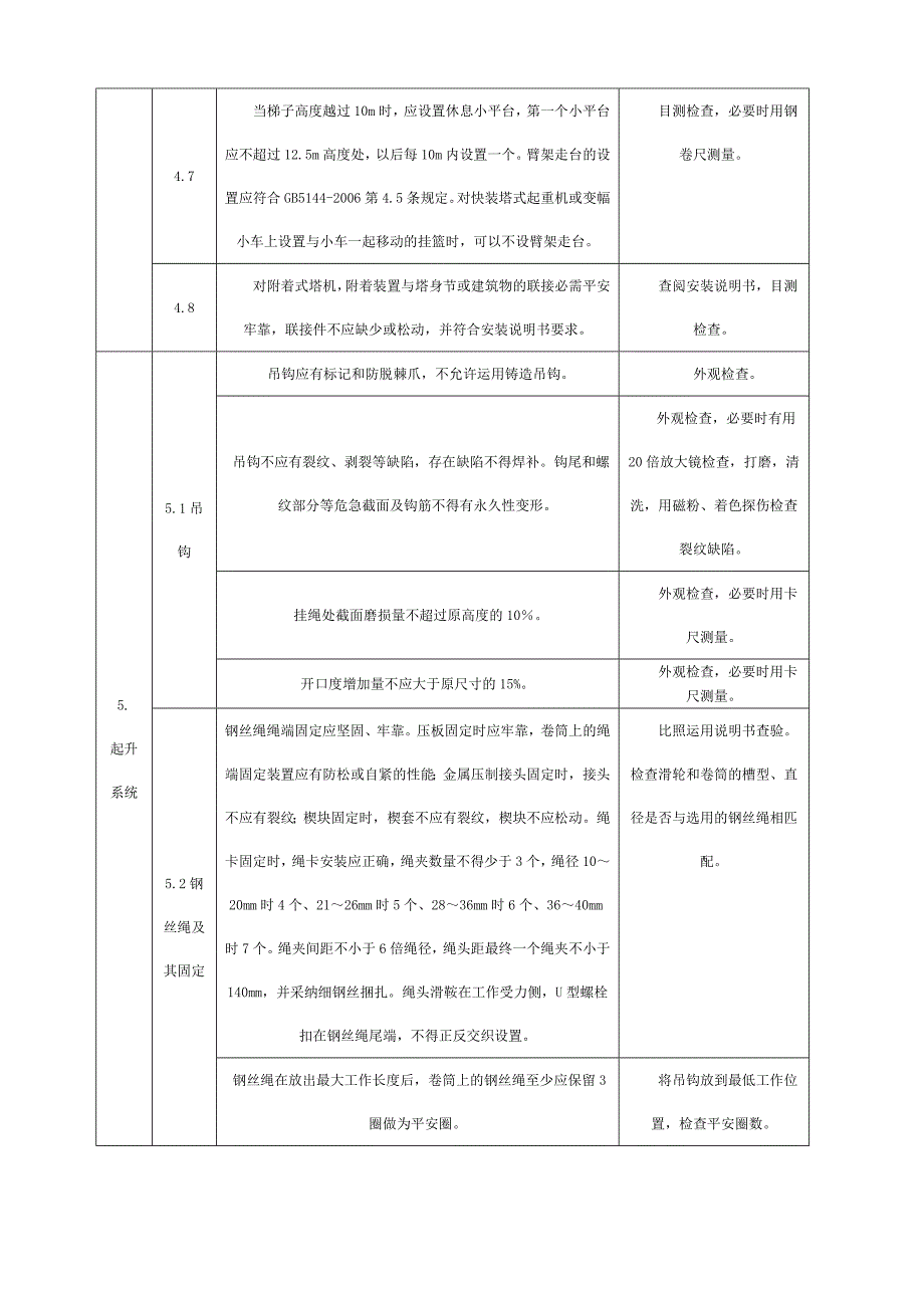 补充：塔式起重机安装质量检验内容要求与方法_第4页