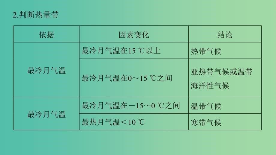 高中地理 第二章 自然地理环境中的物质运动和章末整合提升课件 中图版必修1.ppt_第5页