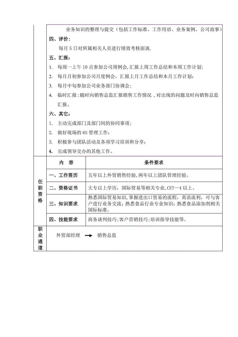 外贸部经理岗位说明书_第3页