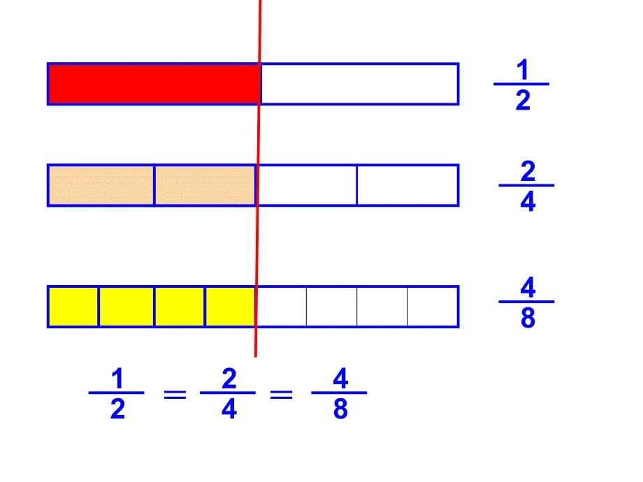 分数的基本性质演示文稿_第5页