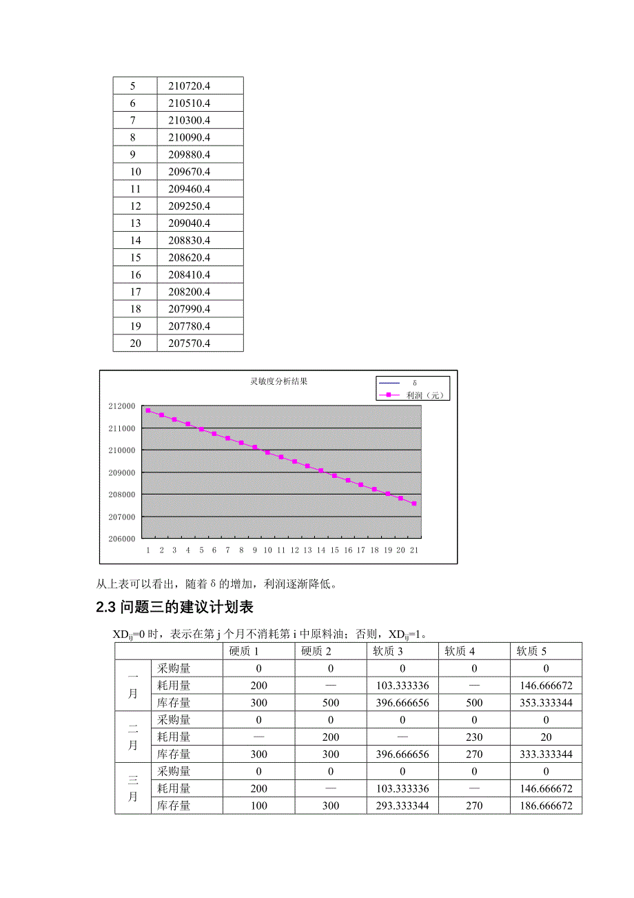 食油生产问题分析.doc_第3页