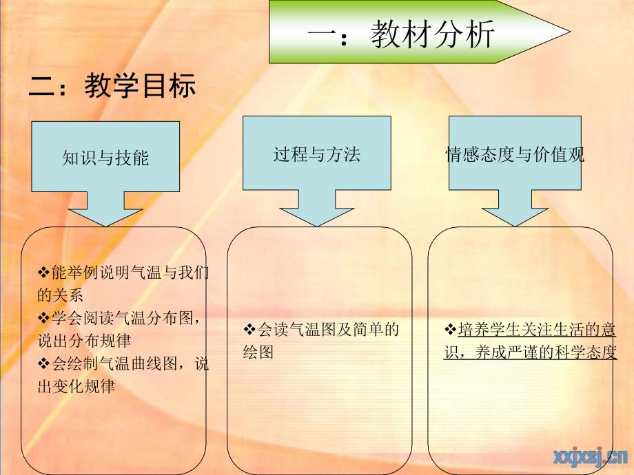 说课《气温和气温的分布》_第4页