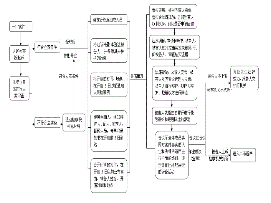 法理学第十二章法律程序讲诉_第4页