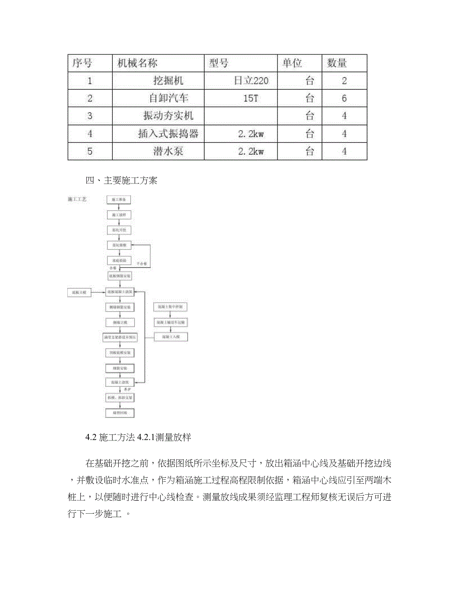 箱涵专项施工方案._第2页