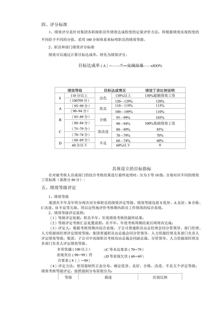 福建ZR集团有限公司全面绩效管理操作手册_第5页