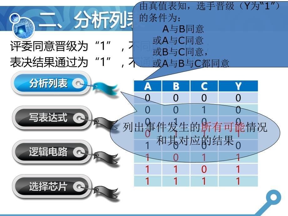 7-5-1三人表决器的设计_第5页