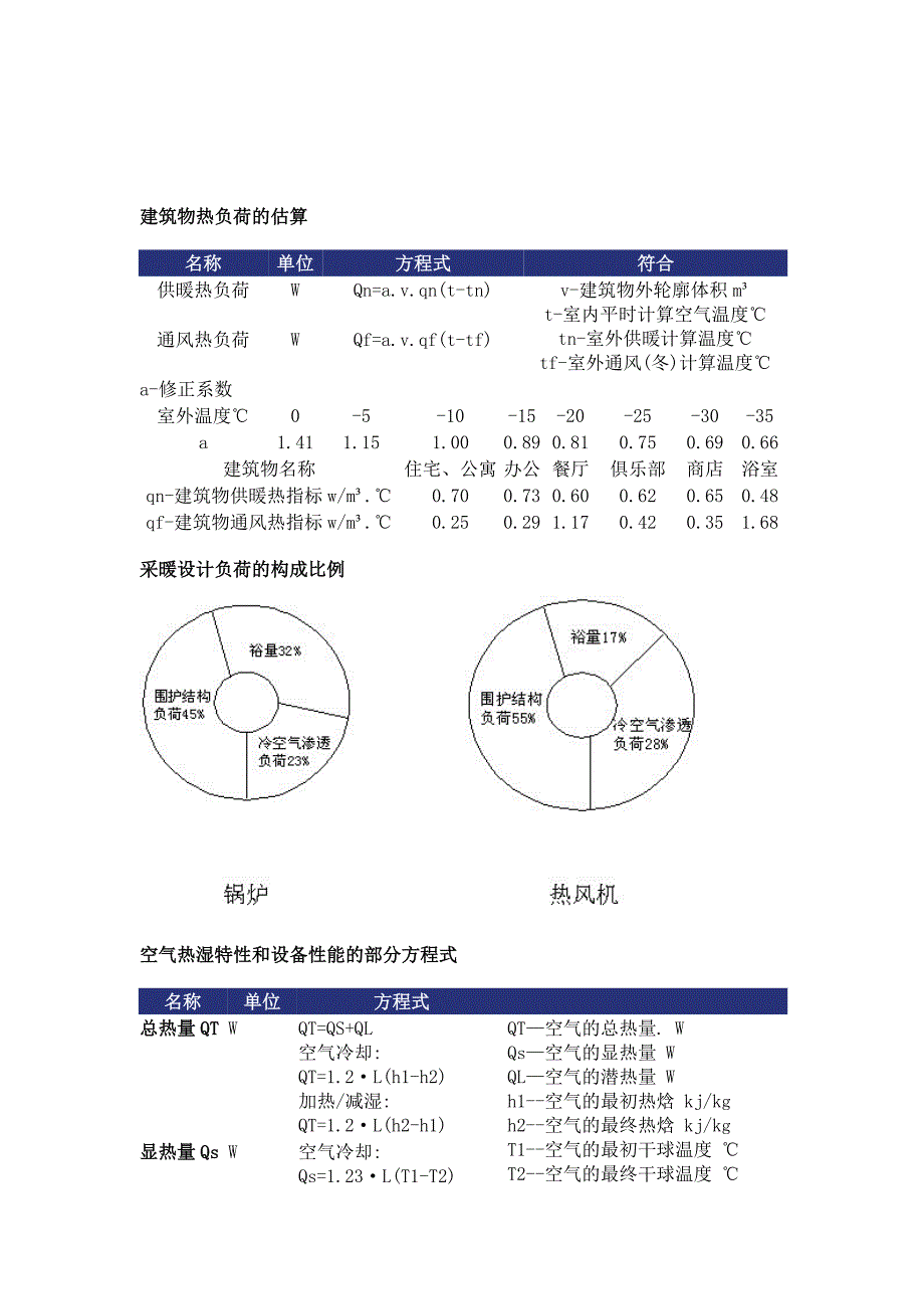 冷负荷估算资料.doc_第2页