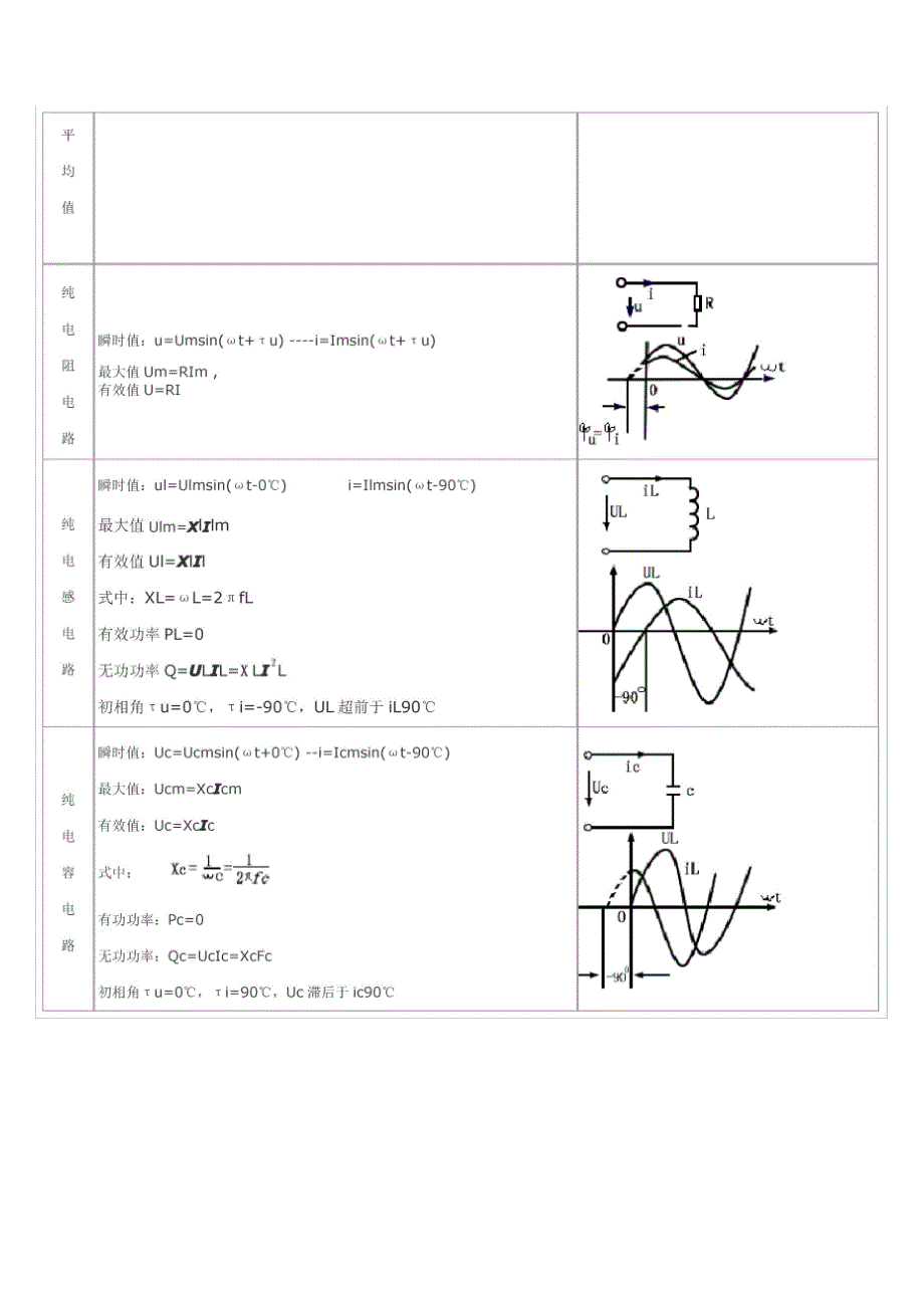交流电路参数计算公式_第2页