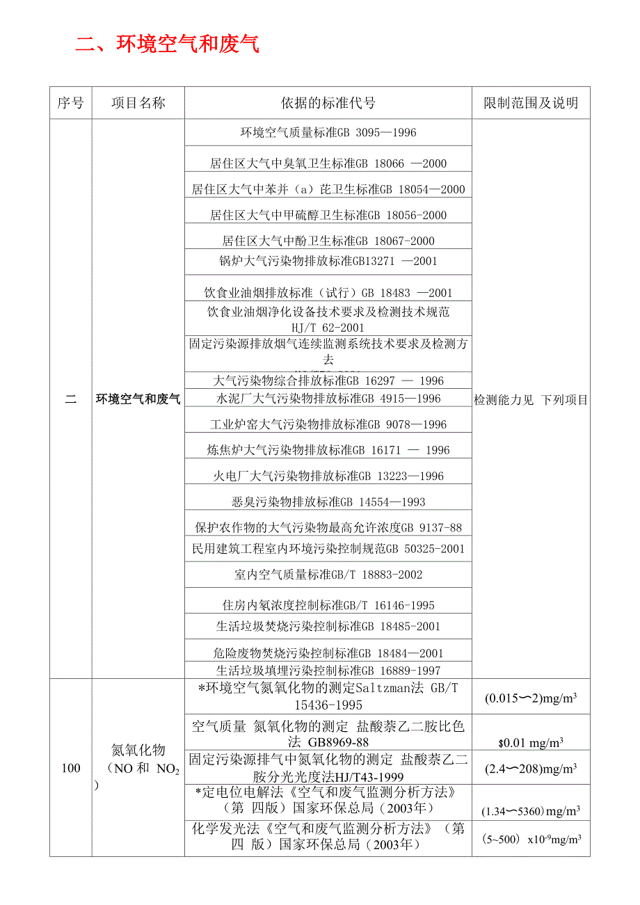 二、环境空气和废气_第1页
