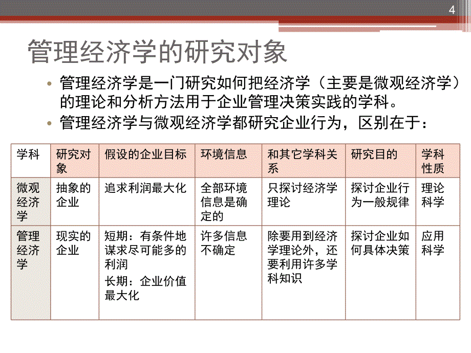 管理经济学第7版绪论课件_第4页