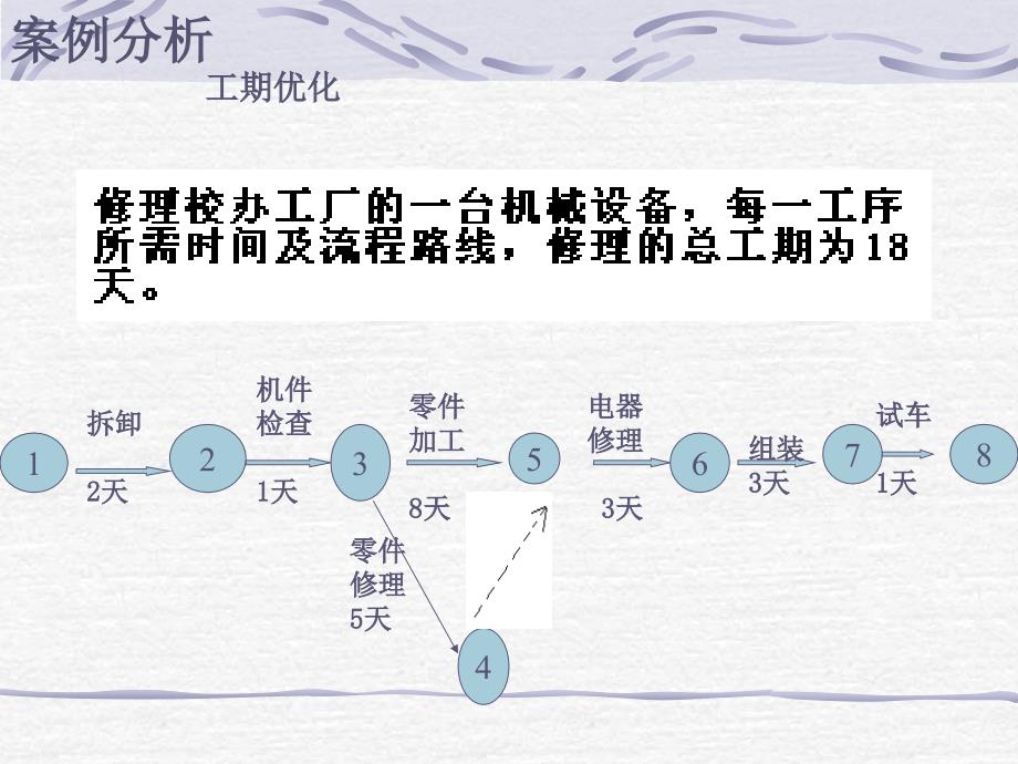 备课资料13流程的优化课件_第4页